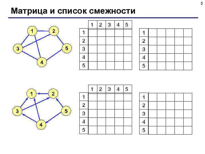      5 Матрица и список смежности    