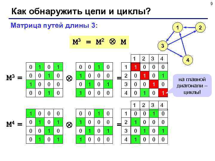         9  Как обнаружить цепи и