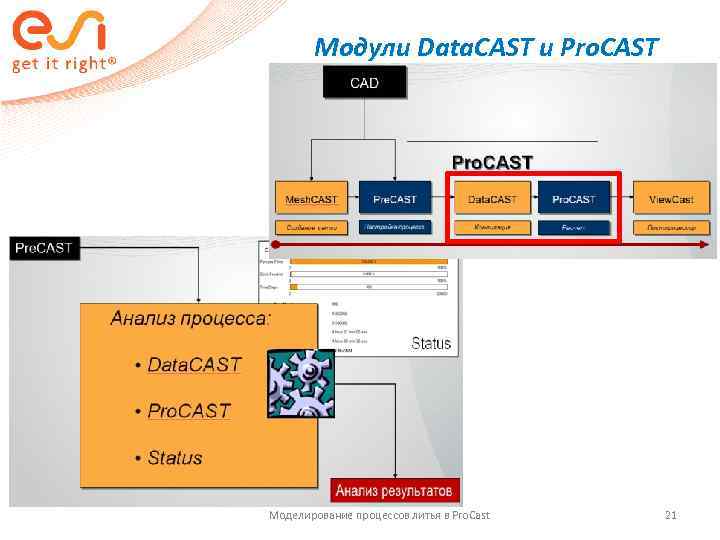  Модули Data. CAST и Pro. CAST Моделирование процессов литья в Pro. Cast