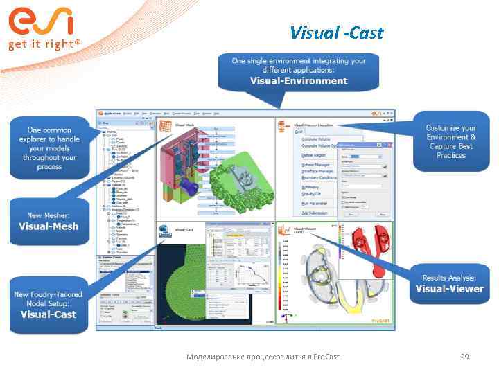      Visual -Cast Моделирование процессов литья в Pro. Cast 