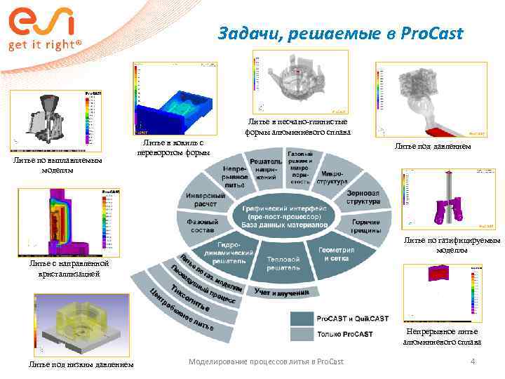      Задачи, решаемые в Pro. Сast    