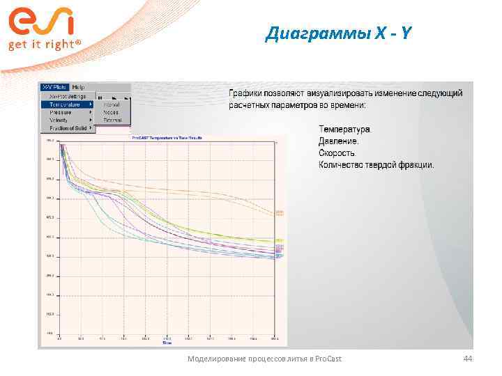     Диаграммы X - Y Моделирование процессов литья в Pro. Cast