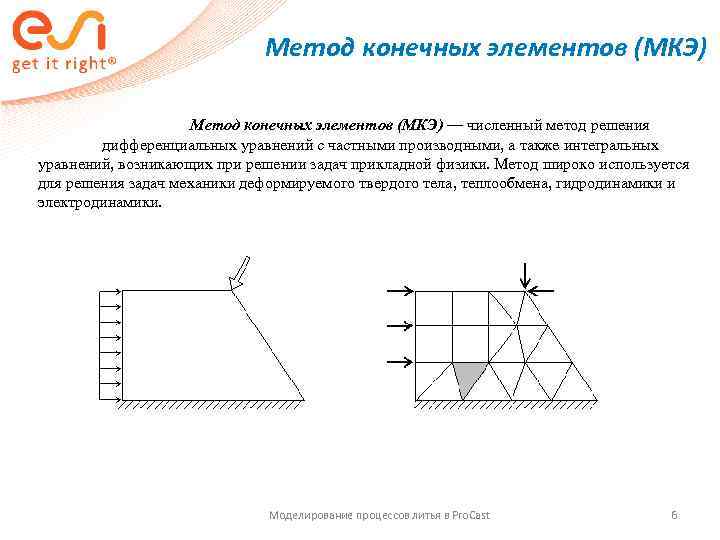      Метод конечных элементов (МКЭ) — численный метод решения 