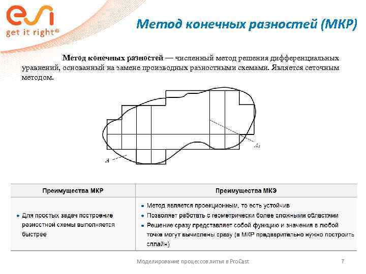      Метод конечных разностей (МКР)   Метод конечных разностей