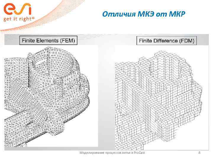    Отличия МКЭ от МКР Моделирование процессов литья в Pro. Cast 