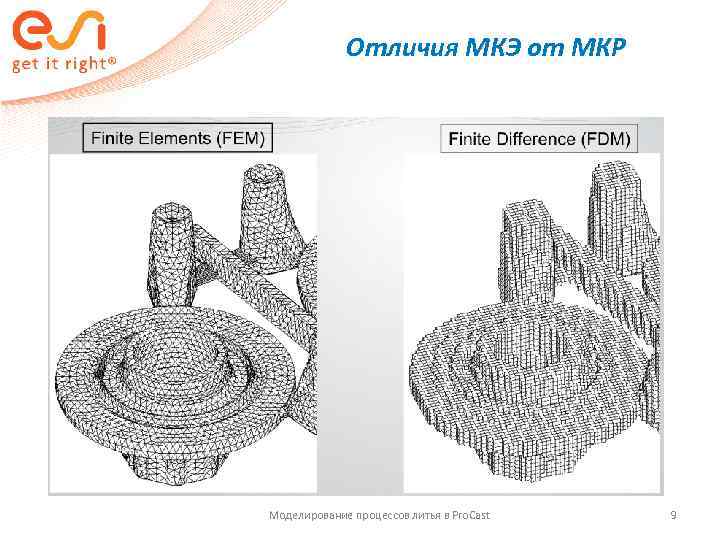    Отличия МКЭ от МКР Моделирование процессов литья в Pro. Cast 
