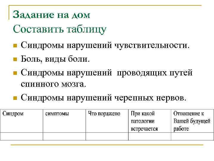 Задание на дом Составить таблицу n  Синдромы нарушений чувствительности. n  Боль, виды