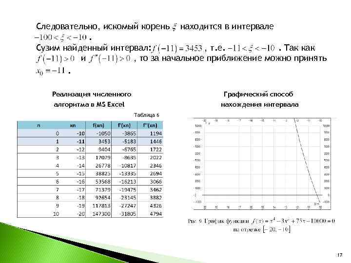 Следовательно, искомый корень находится в интервале  . Сузим найденный интервал:   ,