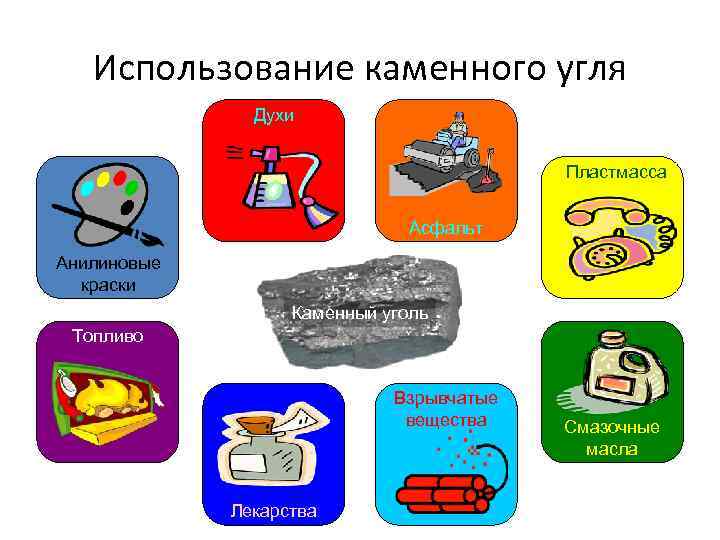   Использование каменного угля    Духи     Пластмасса