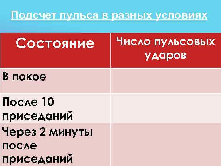  Подсчет пульса в разных условиях  Состояние  Число пульсовых   