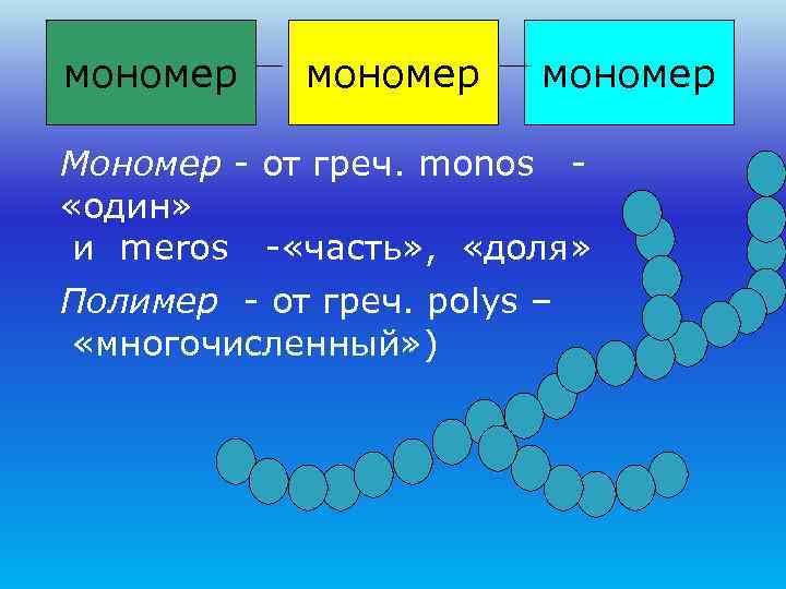 мономер Мономер - от греч. monos - «один»  и meros - «часть» ,