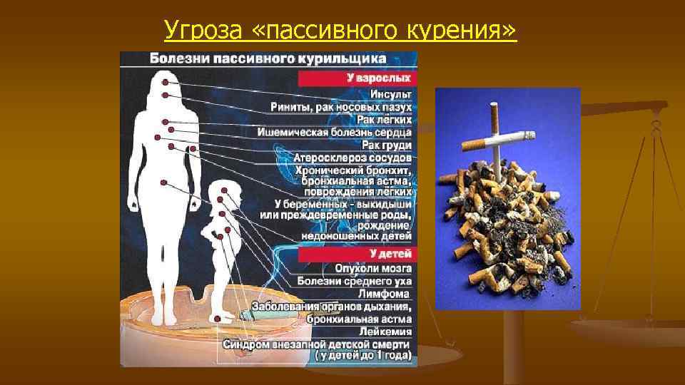 Угроза «пассивного курения» Угроза «пассивного курения»