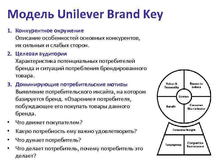 Модель Unilever Brand Key 1. Конкурентное окружение Описание особенностей основных конкурентов,   их