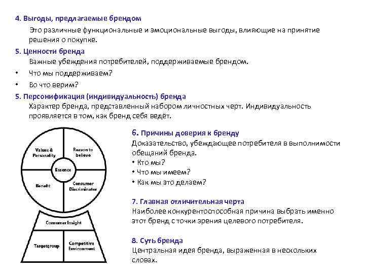 4. Выгоды, предлагаемые брендом   Это различные функциональные и эмоциональные выгоды, влияющие на