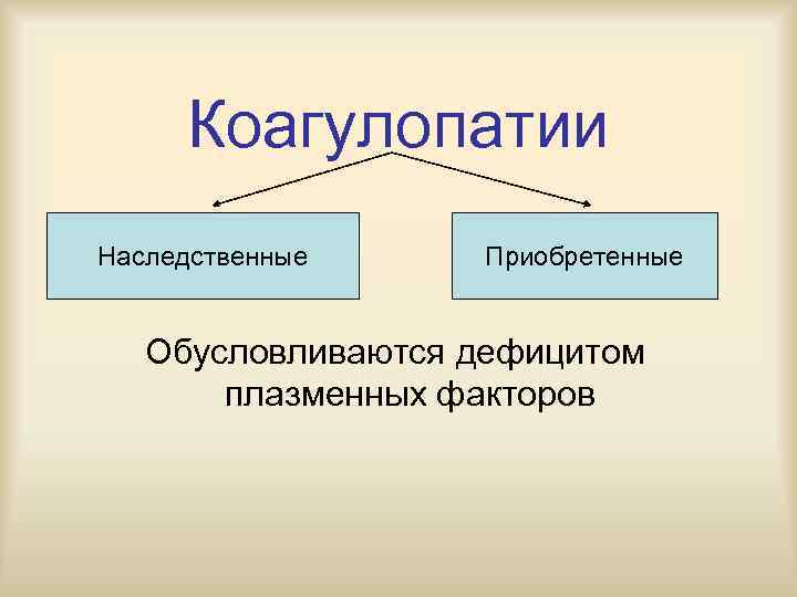  Коагулопатии Наследственные Приобретенные Обусловливаются дефицитом  плазменных факторов 