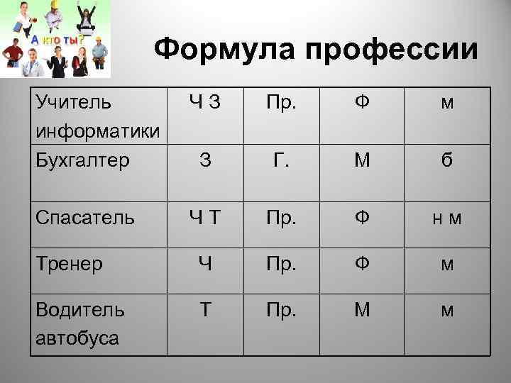   Формула профессии Учитель  ЧЗ  Пр.  Ф  м информатики