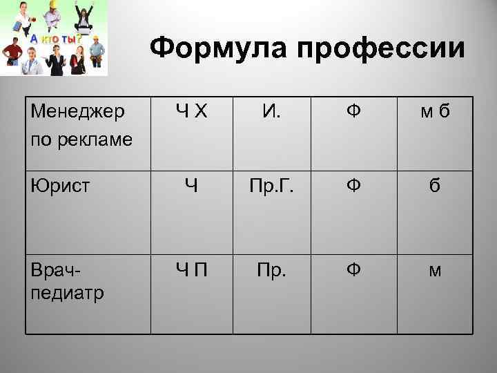    Формула профессии Менеджер ЧХ  И. Ф  мб по рекламе