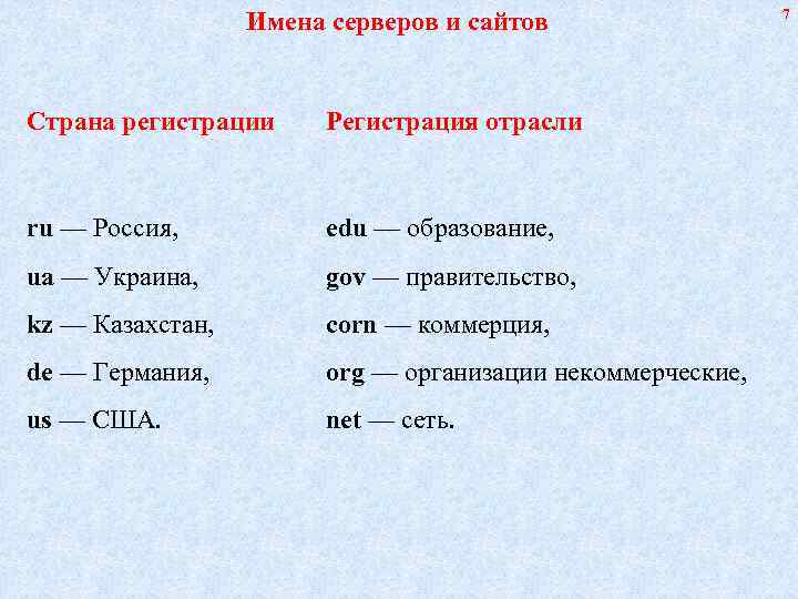      7    Имена серверов и сайтов 