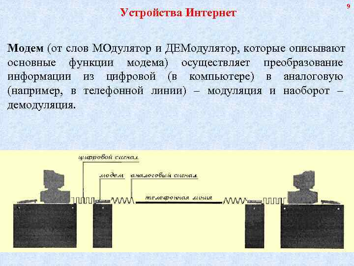      9    Устройства Интернет  Модем (от