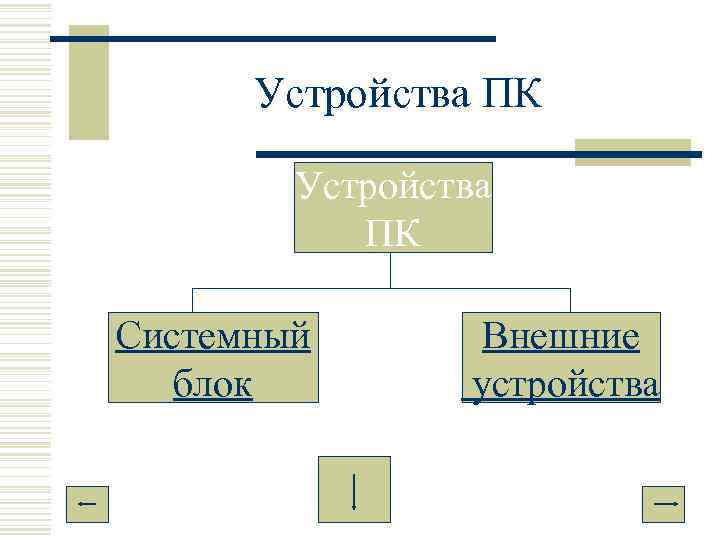 Персональный компьютер автор презентации иванов иван