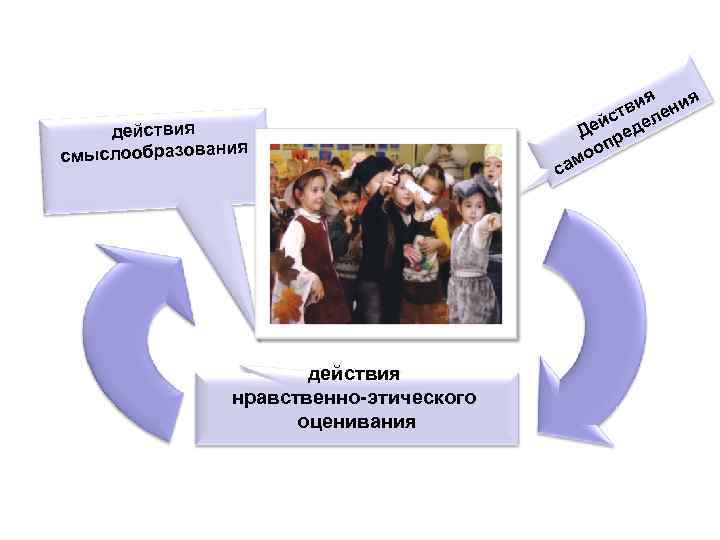 Личностные УУД     я  я     с