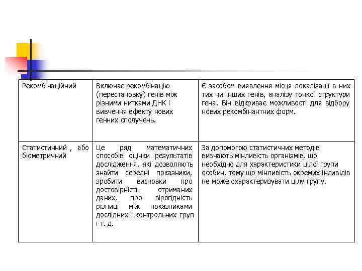 Рекомбінаційний Включає рекомбінацію   Є засобом виявлення місця локалізації в них  