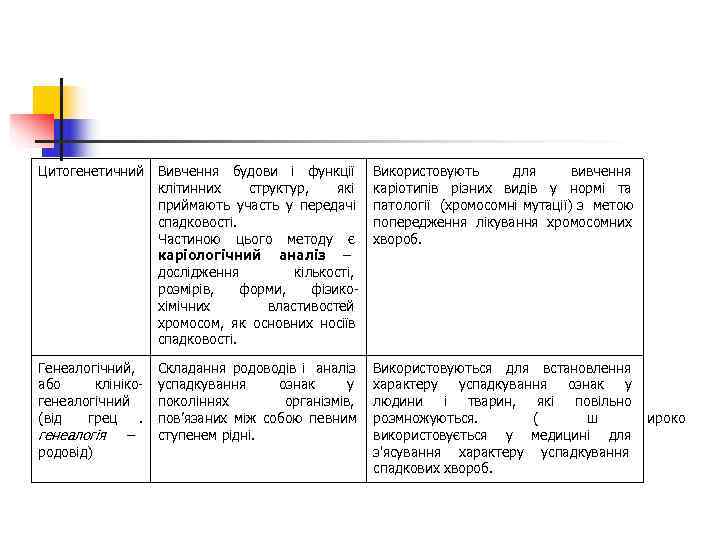 Цитогенетичний Вивчення будови і функції  Використовують для  вивчення    клітинних