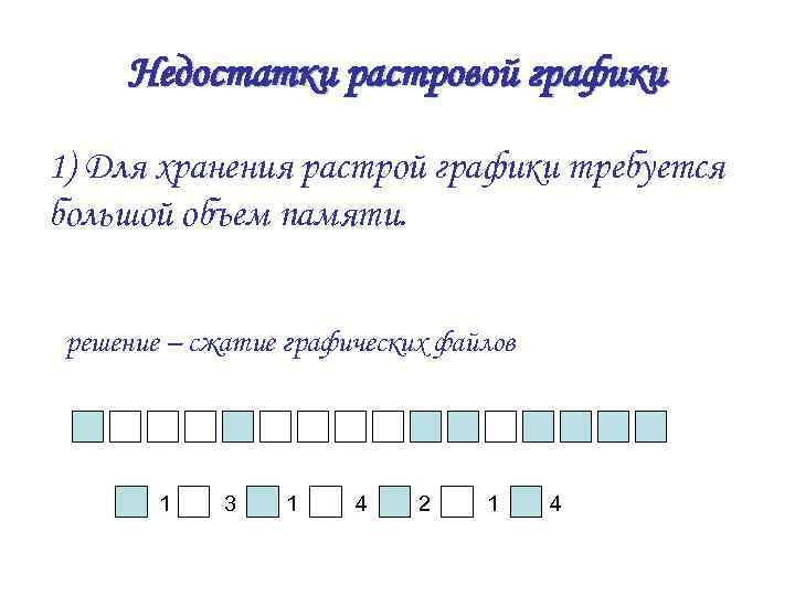  Недостатки растровой графики 1) Для хранения растрой графики требуется большой объем памяти. решение