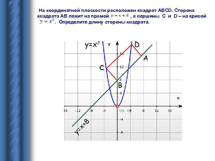  На координатной плоскости расположен квадрат ABCD. Сторона квадрата АВ лежит на прямой 