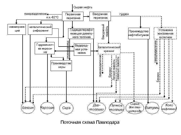 Схема 472 в системе мдлп