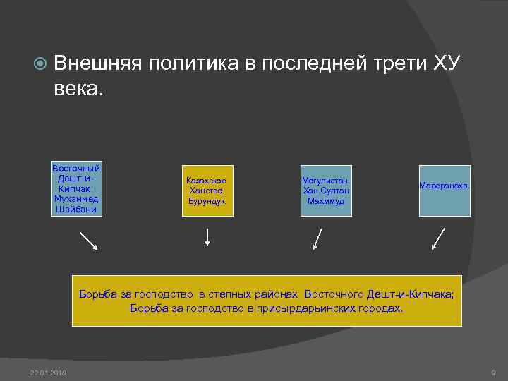  Внешняя политика в последней трети ХУ  века.   Восточный  Дешт-и-