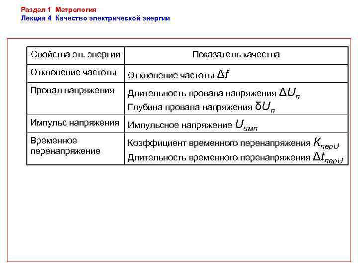 Раздел 1 Метрология Лекция 4 Качество электрической энергии  Свойства эл. энергии  