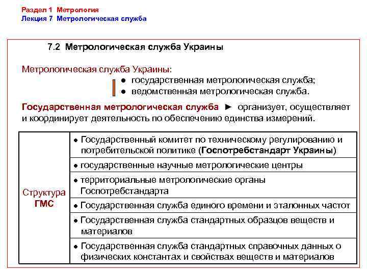 Раздел 1 Метрология Лекция 7 Метрологическая служба   7. 2 Метрологическая служба Украины: