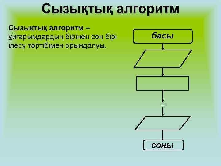    Сызықтық алгоритм – ұйғарымдардың бірінен соң бірі  басы ілесу тәртібімен