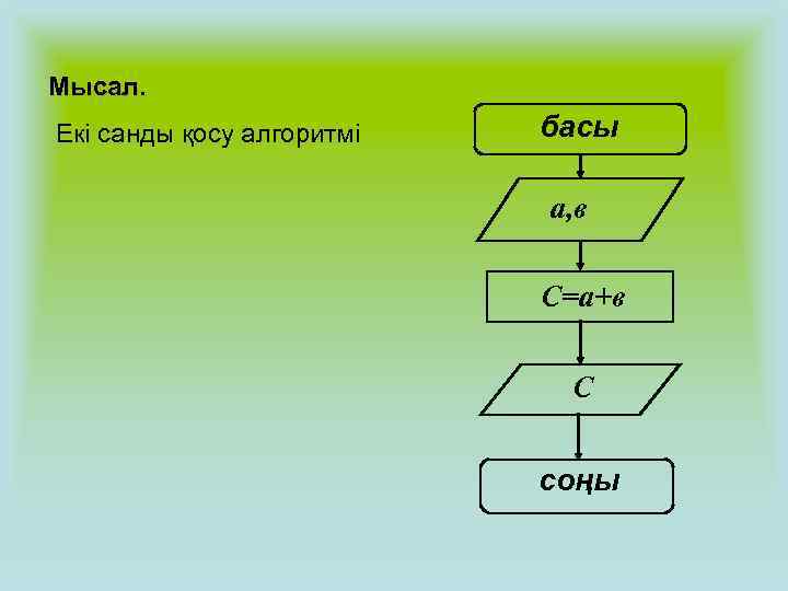 Мысал. Екі санды қосу алгоритмі  басы     а, в 
