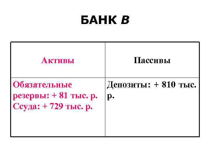 БАНК В Активы Пассивы Обязательные БАНК В Активы Пассивы Обязательные