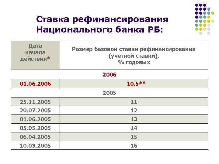 Курс нб рб на дату