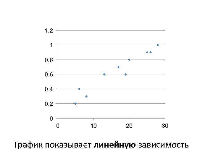  1. 2   1  0. 8  0. 6  0.