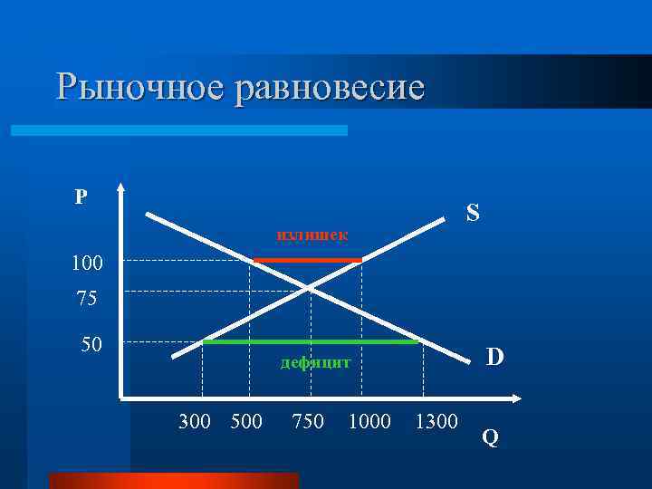 Состояние отдельных рынков микроэкономика. Рынок в микроэкономике это. Микроэкономические рынки. L В микроэкономике это.