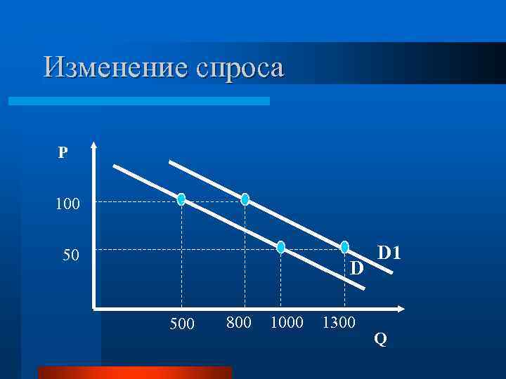 L market. Рыночный механизм Микроэкономика. L В микроэкономике это. Рынок и риск Микроэкономика. Микроэкономика предложение черного рынка.