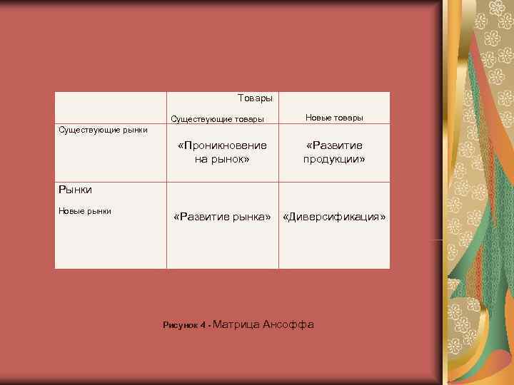      Товары    Существующие товары   