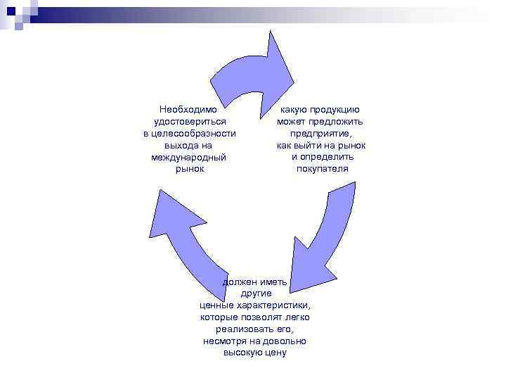  Необходимо   какую продукцию удостовериться   может предложить  в целесообразности