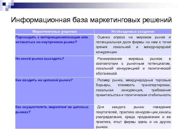 Информационная база маркетинговых решений   Маркетинговые решения    Необходимые сведения Переходить