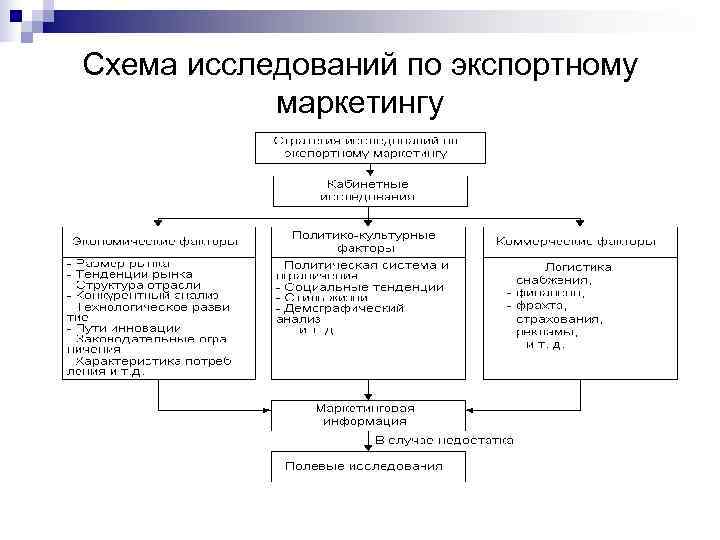 Что такое схема исследования