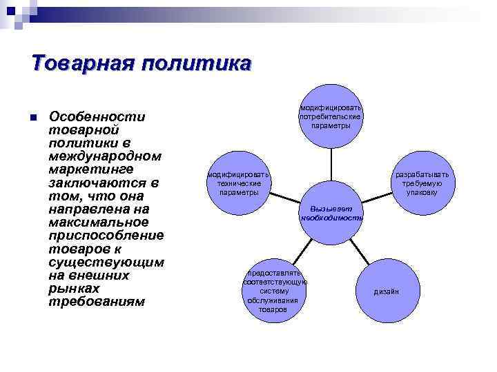 Виды товарных политик