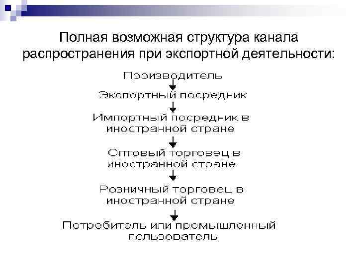  Полная возможная структура канала распространения при экспортной деятельности: 