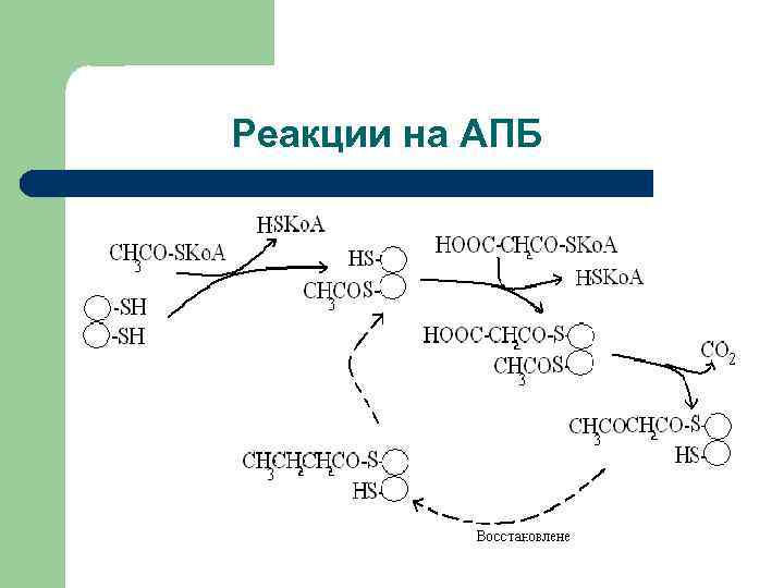    Реакции на АПБ 