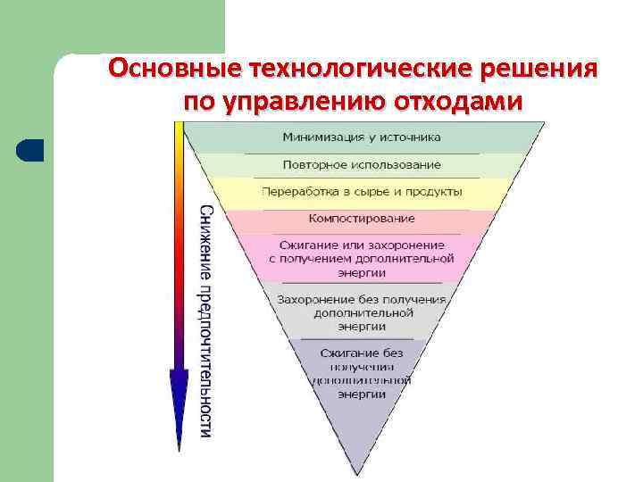 Основные технологические решения  по управлению отходами 