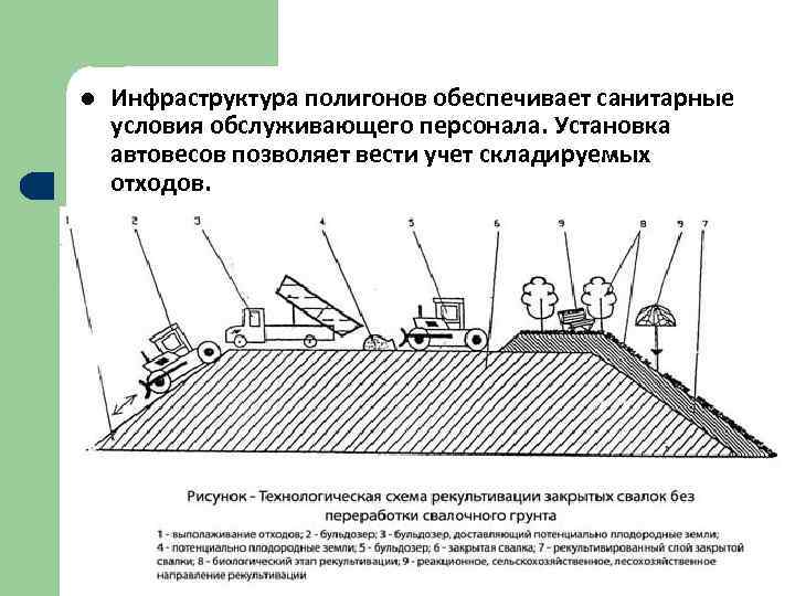 l  Инфраструктура полигонов обеспечивает санитарные условия обслуживающего персонала. Установка автовесов позволяет вести учет