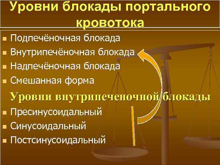   Уровни блокады портального   кровотока n  Подпечёночная блокада n 